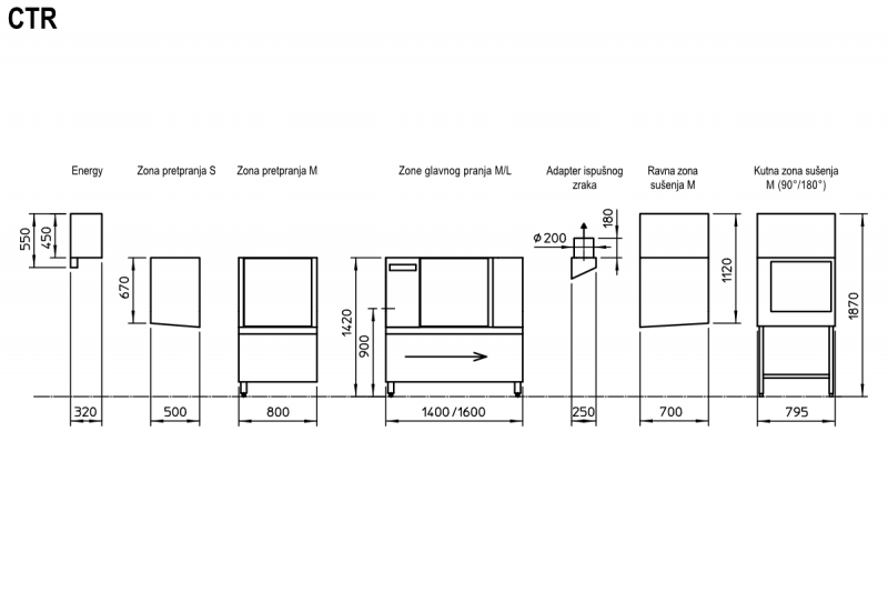 Winterhalter CTR - Slika 2